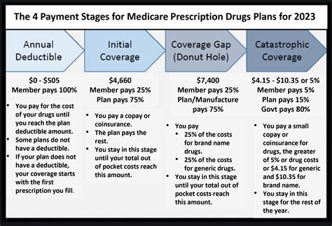 yourmedicaresolutions.com|Plan Management 2024 .